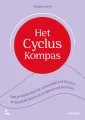 Het Cyclus Kompas
